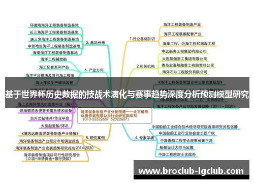 基于世界杯历史数据的技战术演化与赛事趋势深度分析预测模型研究 基于世界杯历史数据的技战术演化与赛事趋势深度分析预测模型研究