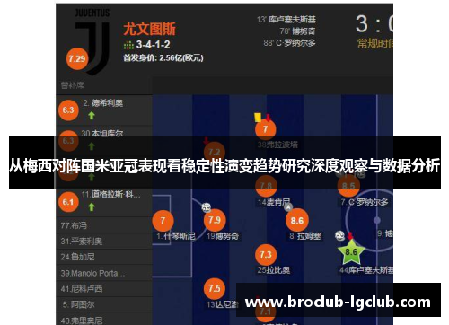 从梅西对阵国米亚冠表现看稳定性演变趋势研究深度观察与数据分析