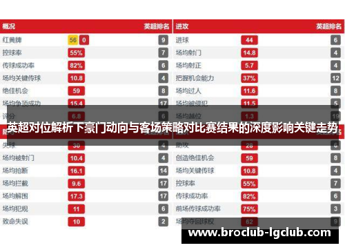 英超对位解析下豪门动向与客场策略对比赛结果的深度影响关键走势 英超对位解析下豪门动向与客场策略对比赛结果的深度影响关键走势