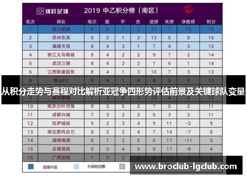从积分走势与赛程对比解析亚冠争四形势评估前景及关键球队变量 从积分走势与赛程对比解析亚冠争四形势评估前景及关键球队变量