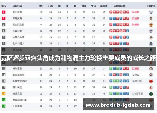 宽萨逐步崭露头角成为利物浦主力轮换重要成员的成长之路 宽萨逐步崭露头角成为利物浦主力轮换重要成员的成长之路