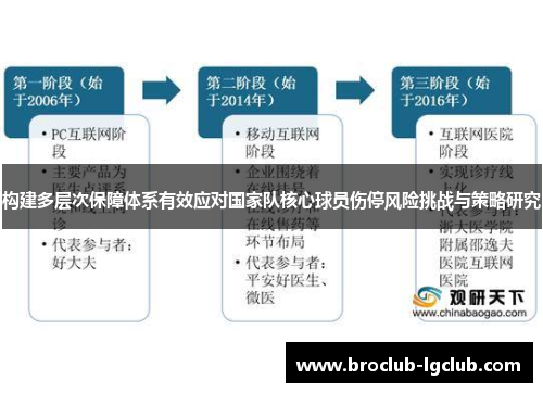构建多层次保障体系有效应对国家队核心球员伤停风险挑战与策略研究